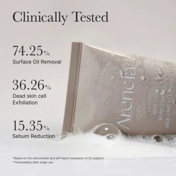 Arencia Rice LHA Cleanser test results from 32 subjects: 74.25 percent surface oil removal, 36.26 percent exfoliation, 15.35 percent sebum reduction