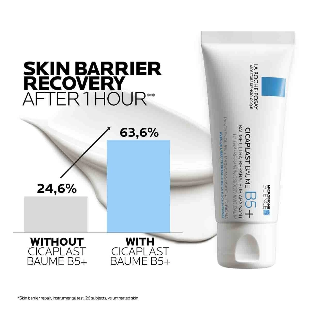 Cicaplast Baume B5 skin barrier recovery after one hour, clinical chart