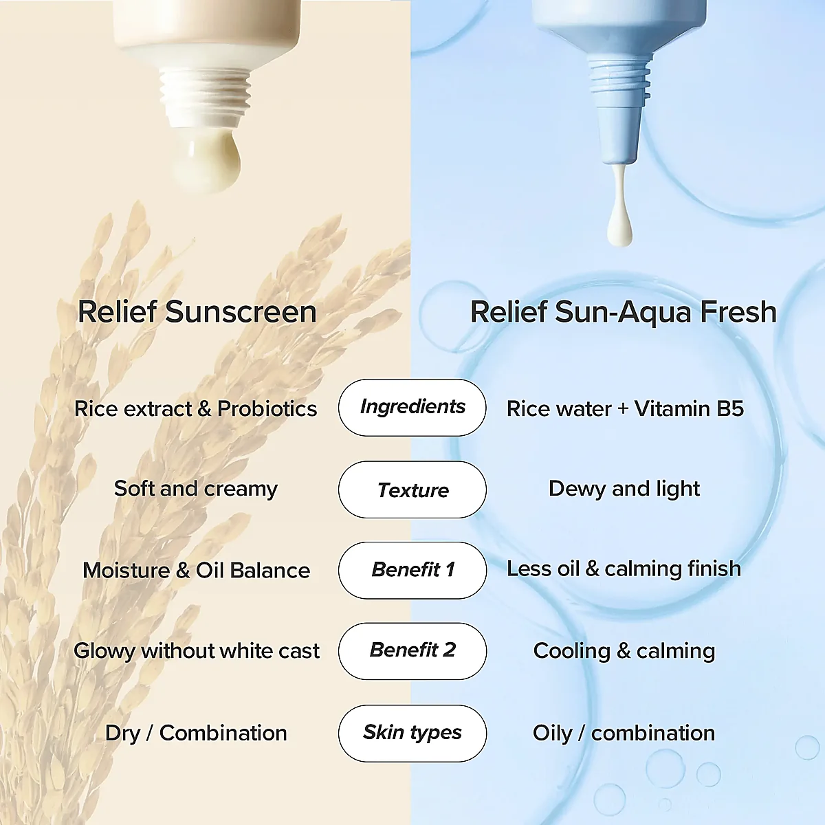 Beauty of Joseon Relief Sun cream texture swatch