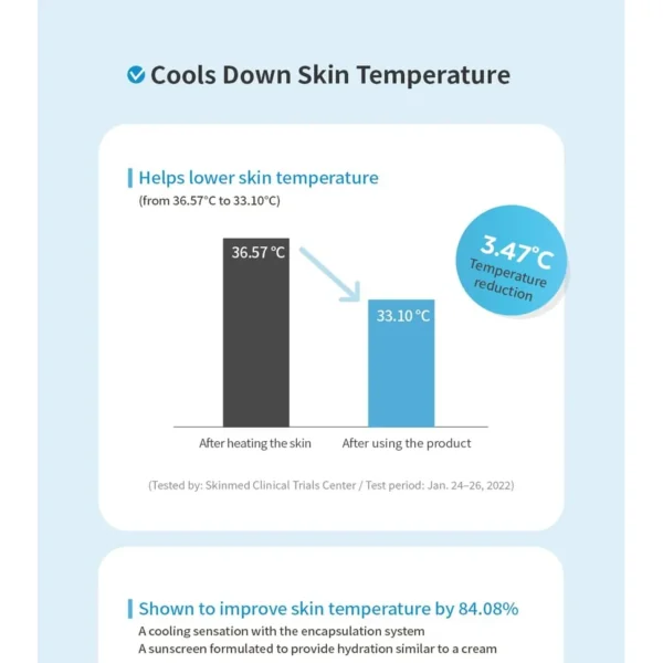 Missha Aqua Sun cooling skin temperature clinical panel SPF50+ PA++++