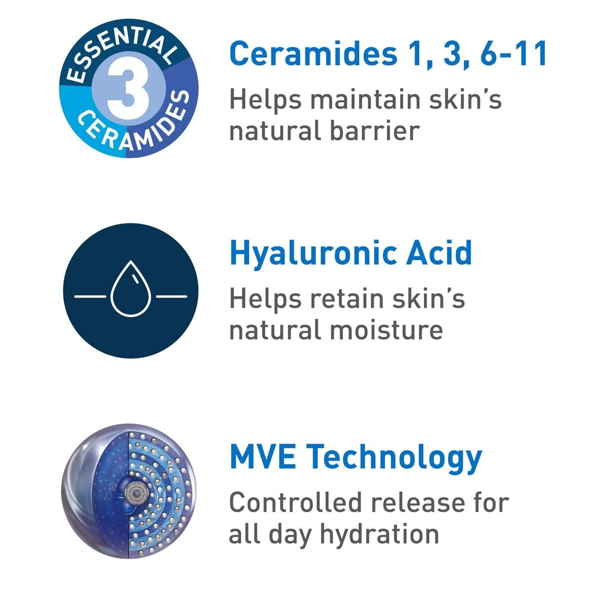 Three essential ceramides, hyaluronic acid and MVE technology in the CeraVe Daily Moisturizing Lotion