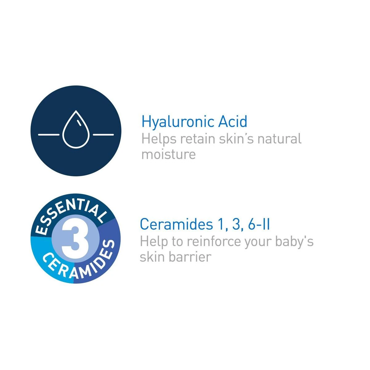 Hyaluronic acid and three essential ceramides in the baby cream