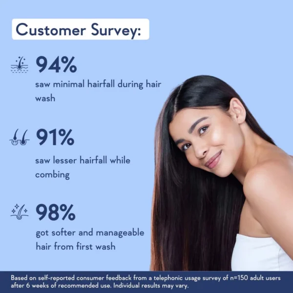 WishCare Multi-Peptide Shampoo peptides and rosemary