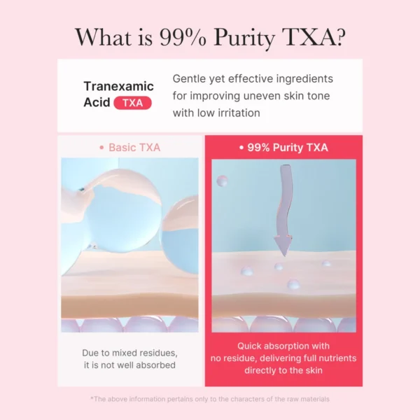 What 99% purity tranexamic acid means