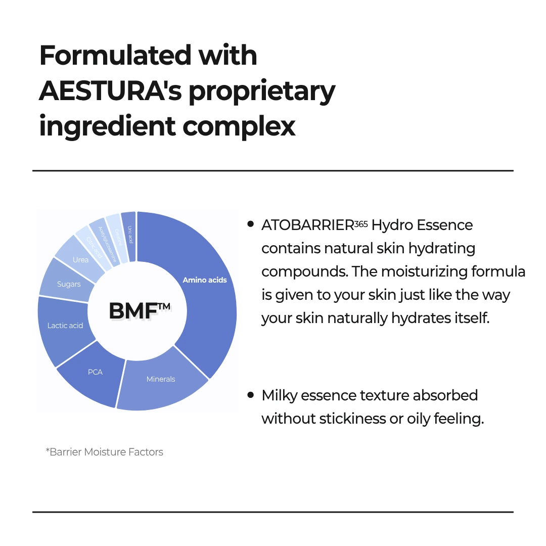 AESTURA Atobarrier 365 Hydro Essence key ingredients overview graphic