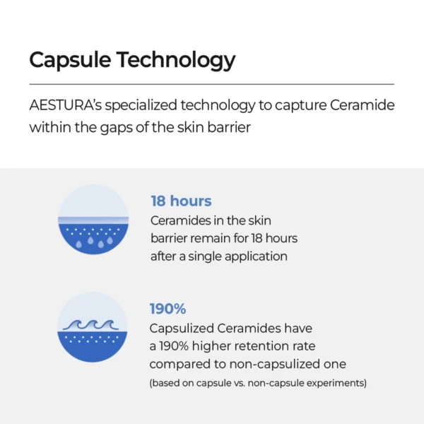 AESTURA Atobarrier 365 Lotion key ingredients overview graphic