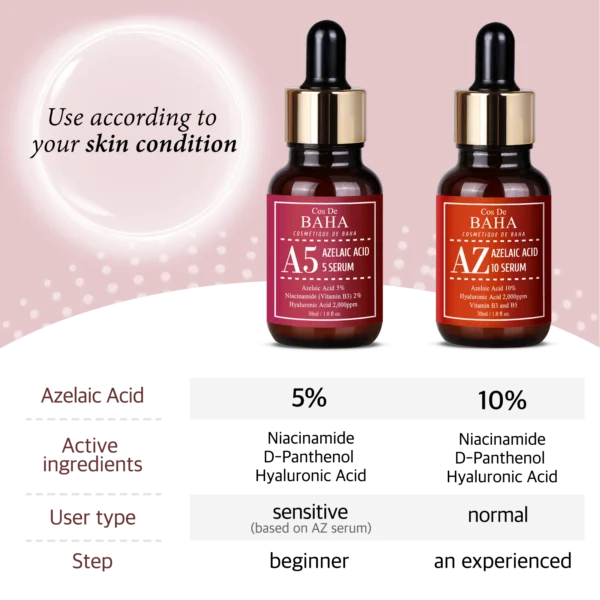 Cos De BAHA A5 Azelaic Acid Serum 30ml texture