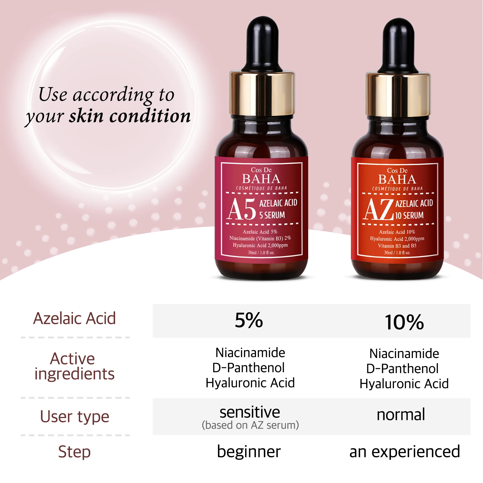 Cos De BAHA A5 Azelaic Acid Serum 30ml texture