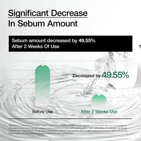 Anua Heartleaf 77% Soothing Toner key ingredients overview graphic