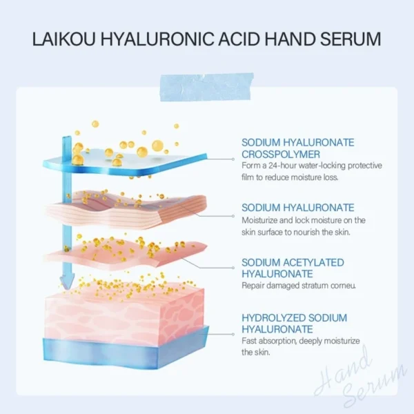 LAIKOU Hyaluronic Acid Hand Serum image 3