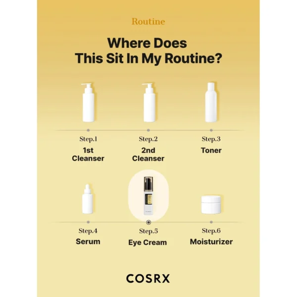 COSRX Advanced Snail Peptide Eye Cream key ingredients overview graphic
