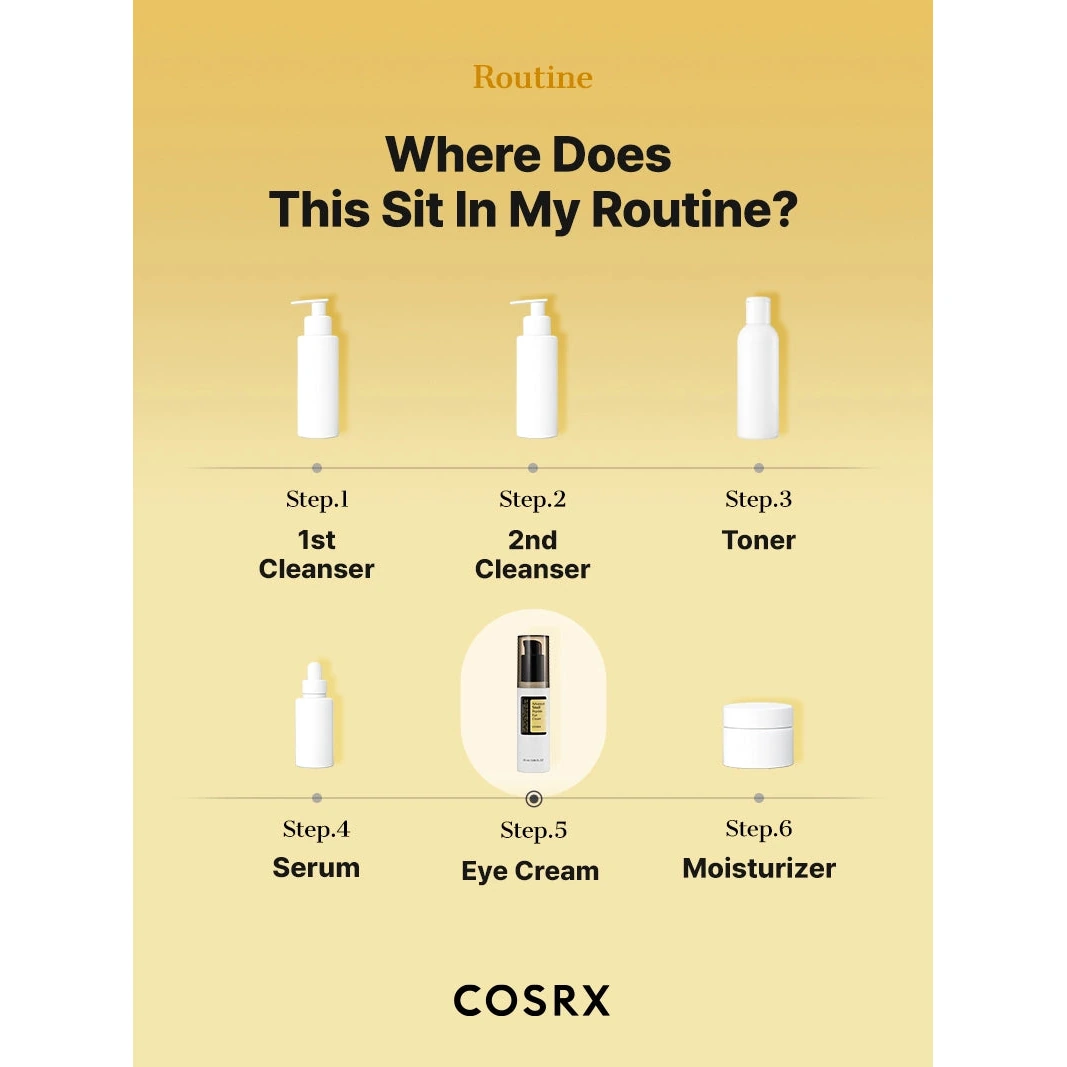COSRX Advanced Snail Peptide Eye Cream key ingredients overview graphic