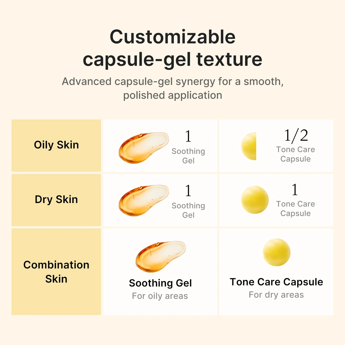 Medicube Kojic Acid Turmeric Vita Capsule Cream how to use application steps