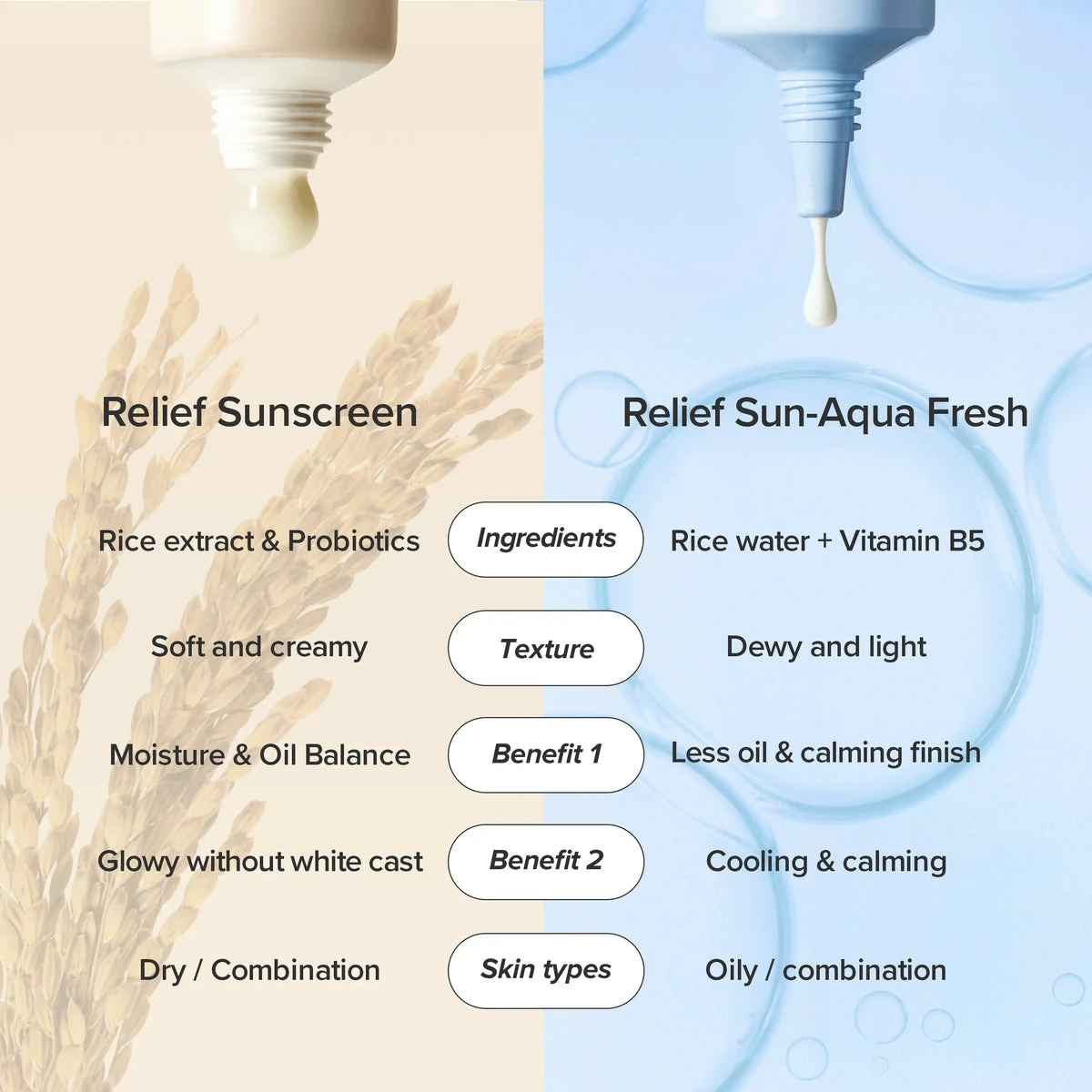 Beauty of Joseon Relief Sun Aqua-Fresh how much sunscreen to apply two finger rule